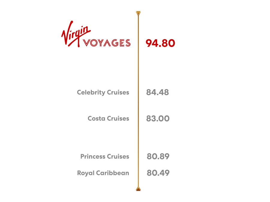 Travel + Leisure Worlds Best 2025